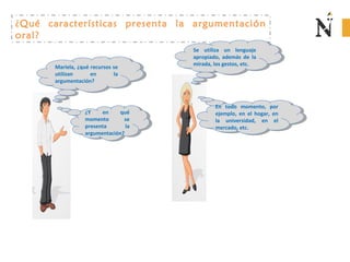 ¿Qué características presenta la argumentación
oral?
Mariela, ¿qué recursos se
utilizan en la
argumentación?
Mariela, ¿qué recursos se
utilizan en la
argumentación?
Se utiliza un lenguaje
apropiado, además de la
mirada, los gestos, etc.
Se utiliza un lenguaje
apropiado, además de la
mirada, los gestos, etc.
¿Y en qué
momento se
presenta la
argumentación?
¿Y en qué
momento se
presenta la
argumentación?
En todo momento, por
ejemplo, en el hogar, en
la universidad, en el
mercado, etc.
En todo momento, por
ejemplo, en el hogar, en
la universidad, en el
mercado, etc.
 