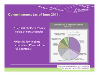 Commitments (as of June 2011)

                               Commitments. No. of stakeholders, by group
                                             (total = 127)
    127 stakeholders from a
    range of constituencies


    Most by low-income
    countries (39 out of the
    49 countries)
 