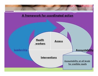 A framework for coordinated action




              Health        Access
              workers

Leadership                                       Accountability

                 Interventions
                                     Accountability at all levels
                                         for credible results
 