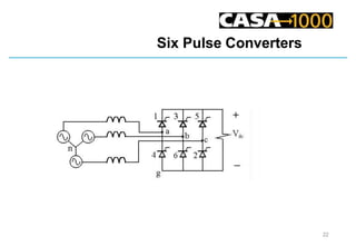 1 CASA Presentation - Part 1 recieved during training | PPT