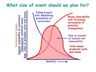  16,950 homes and buildings destroyed  and 138,000 damaged in 7 prefectures 170,500 people in 2,230 evacuation  centres in 17 prefectures 70,409 families living in centres