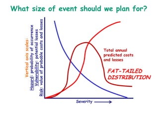  4000 schools damaged and  554 used as evacuation centres
