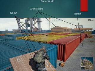 Game World
Architecture
TerrainObject
 