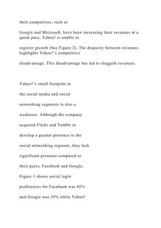their competitors, such as
Google and Microsoft, have been increasing their revenues at a
quick pace, Yahoo! is unable to
register growth (See Figure 2). The disparity between revenues
highlights Yahoo!’s competitive
disadvantage. This disadvantage has led to sluggish revenues.
Yahoo!’s small footprint in
the social media and social
networking segments is also a
weakness. Although the company
acquired Flickr and Tumblr to
develop a greater presence in the
social networking segment, they lack
significant presence compared to
their peers, Facebook and Google.
Figure 3 shows social login
preferences for Facebook was 45%
and Google was 35% while Yahoo!
 