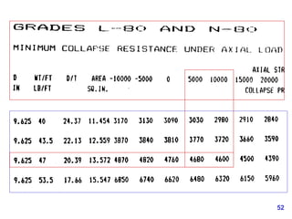 Casing_Design(1).ppt