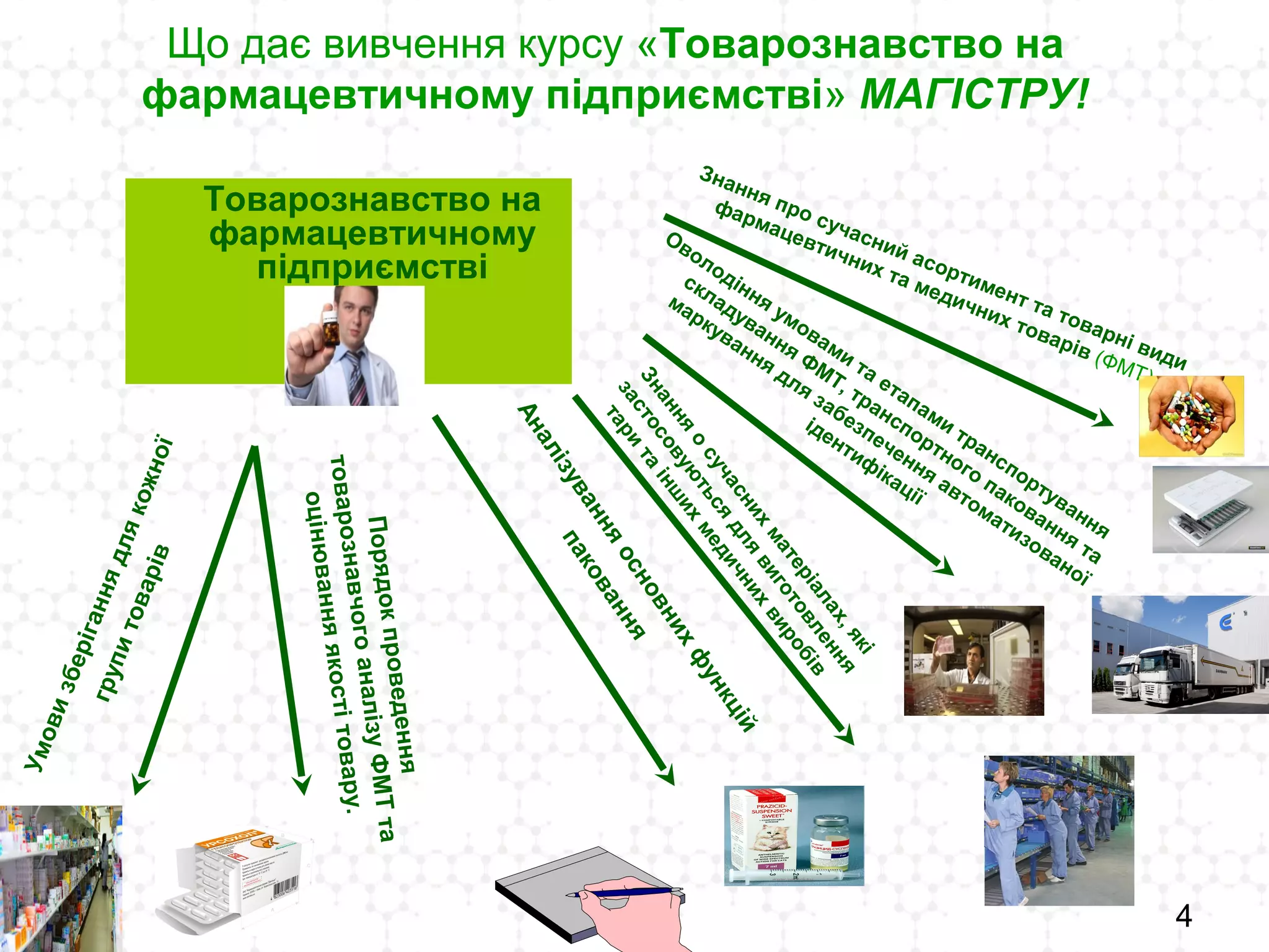 4
Товарознавство на
фармацевтичному
підприємстві
Знання про сучасний асортимент та товарні види
фармацевтичних та медичних товарів (ФМТ)
Знання
о
сучасних
матеріалах,які
застосовую
ться
для
виготовлення
тари
та
інш
их
медичних
виробів
Порядокпроведення
товарознавчогоаналізуФМТта
оцінюванняякостітовару.
Умовизберіганнядлякожної
групитоварів
Що дає вивчення курсу «Товарознавство на
фармацевтичному підприємстві» МАГІСТРУ!
Аналізування
основнихф
ункцій
паковання
Оволодіння умовами та етапами
транспортування
складування ФМТ, транспортного
паковання та
маркування для забезпечення автоматизованої
ідентифікації
 