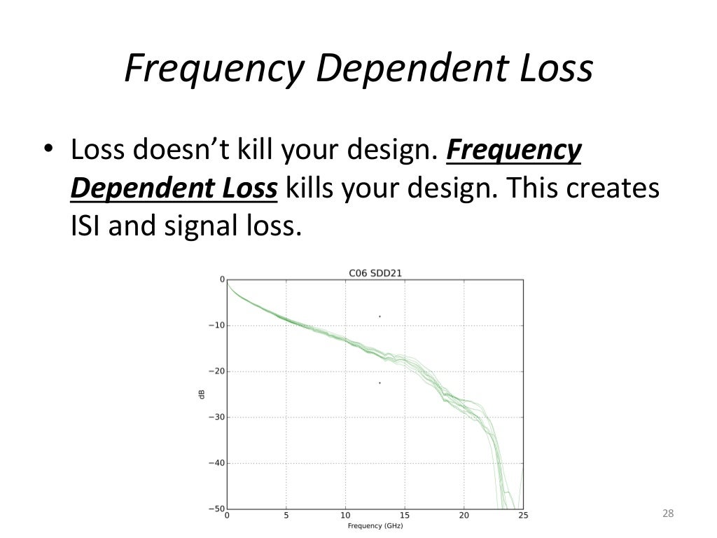 Signal Integrity A Crash Course [R Lott]