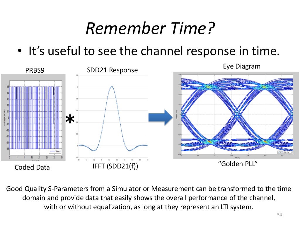 Signal Integrity A Crash Course [R Lott]