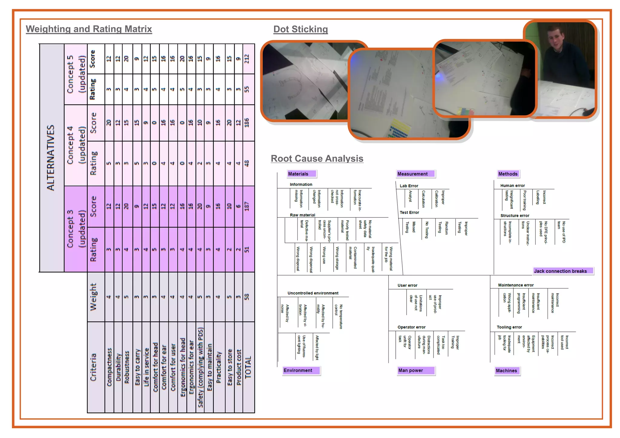 Weighting and Rating Matrix Dot Sticking
Root Cause Analysis
 