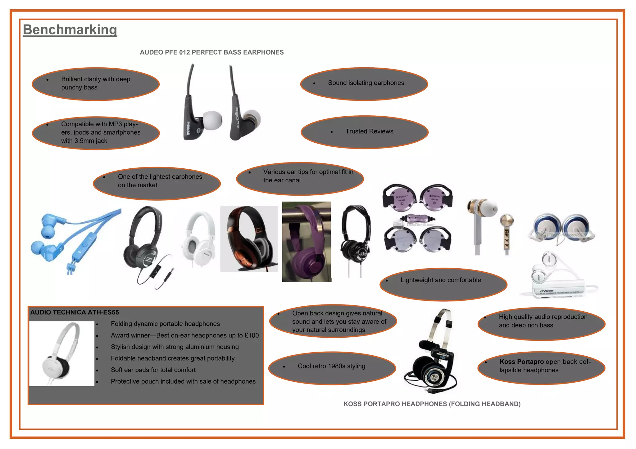 Benchmarking
AUDEO PFE 012 PERFECT BASS EARPHONES
 Sound isolating earphones
 Trusted Reviews
 Brilliant clarity with deep
punchy bass
 Compatible with MP3 play-
ers, ipods and smartphones
with 3.5mm jack
 Various ear tips for optimal fit in
the ear canal
 One of the lightest earphones
on the market
KOSS PORTAPRO HEADPHONES (FOLDING HEADBAND)
 Koss Portapro open back col-
lapsible headphones
 High quality audio reproduction
and deep rich bass
 Lightweight and comfortable
 Open back design gives natural
sound and lets you stay aware of
your natural surroundings
 Cool retro 1980s styling
AUDIO TECHNICA ATH-ES55
 Folding dynamic portable headphones
 Award winner—Best on-ear headphones up to £100
 Stylish design with strong aluminium housing
 Foldable headband creates great portability
 Soft ear pads for total comfort
 Protective pouch included with sale of headphones
 