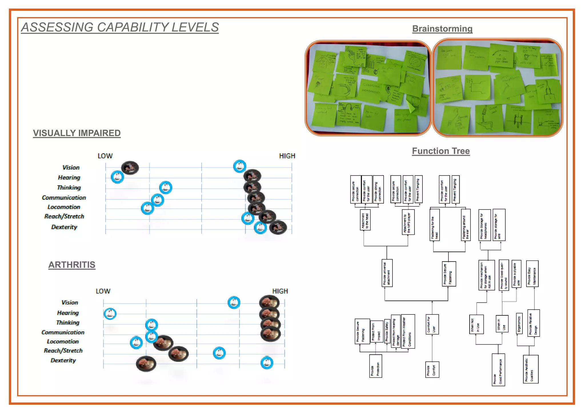 ASSESSING CAPABILITY LEVELS
VISUALLY IMPAIRED
ARTHRITIS
Brainstorming
Function Tree
 