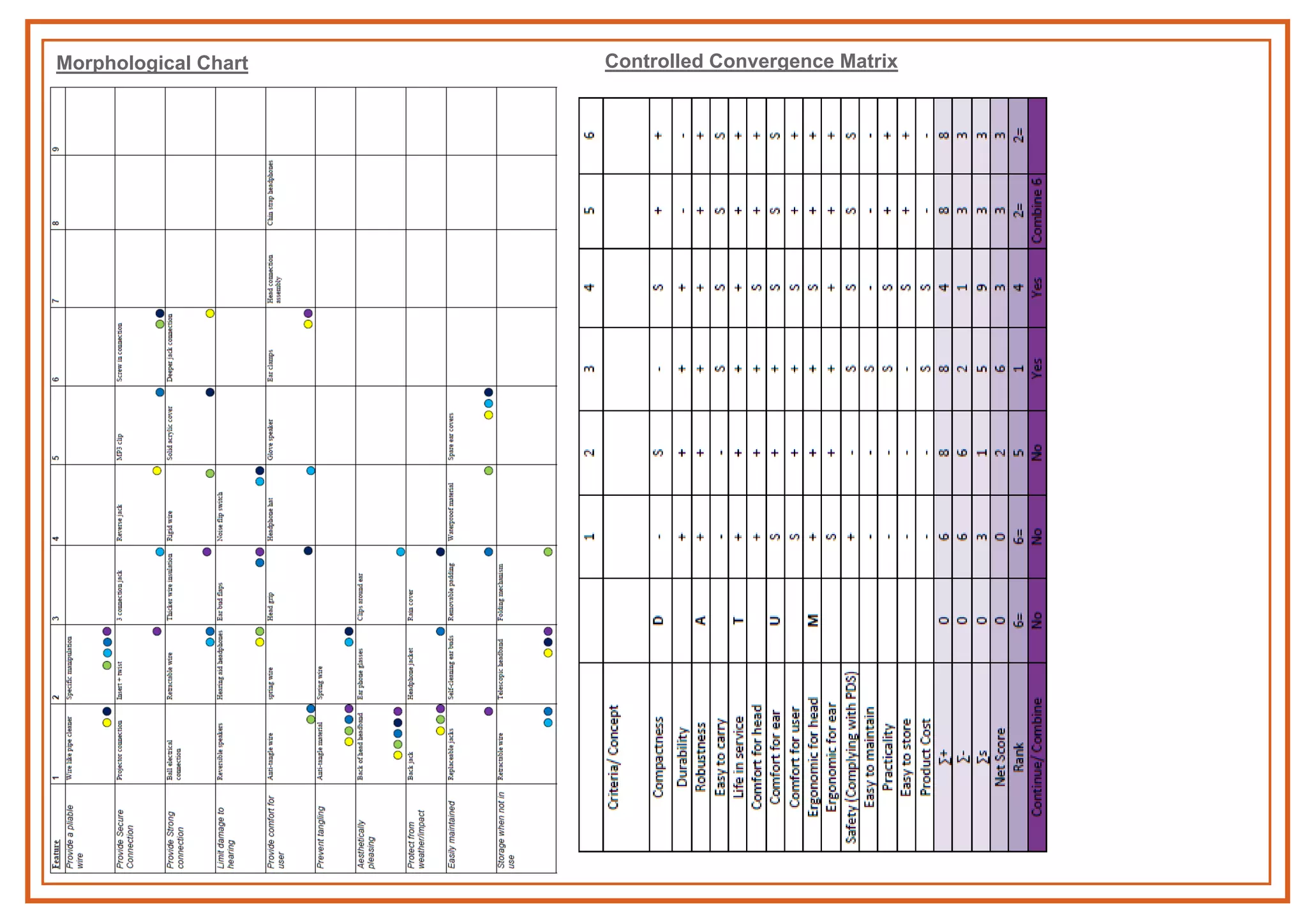 Morphological Chart Controlled Convergence Matrix
 
