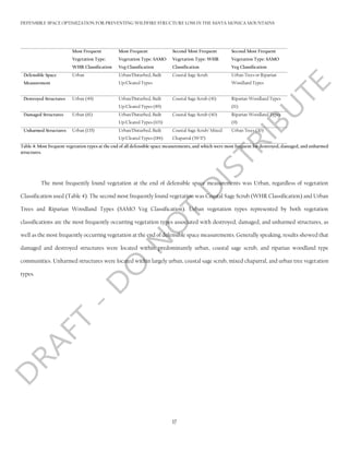 Defensible Space Chart.pdf MINER_OptimumDefensibleSpace_donotdistribute | PDF