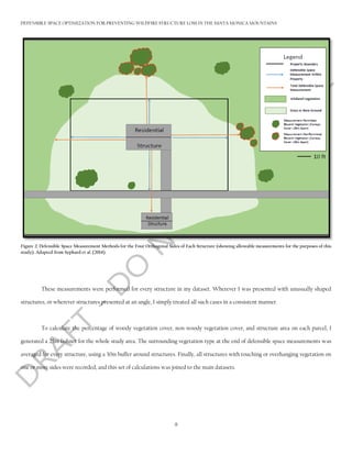 Defensible Space Chart.pdf MINER_OptimumDefensibleSpace_donotdistribute | PDF