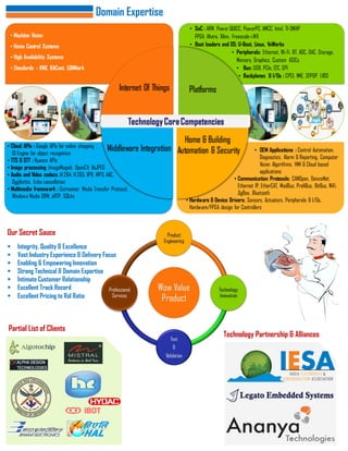 Our Secret Sauce
 Integrity, Quality & Excellence
 Vast Industry Experience & Delivery Focus
 Enabling & Empowering Innovation
 Strong Technical & Domain Expertise
 Intimate Customer Relationship
 Excellent Track Record
 Excellent Pricing to RoI Ratio
Technology Partnership & Alliances
Partial List of Clients
Domain Expertise
 
