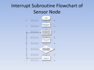 Intrusion Detection In Open Field Using Geophone (Presentation)