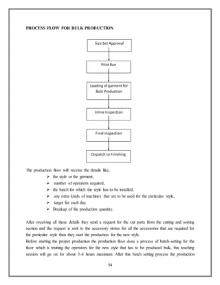 54
PROCESS FLOW FOR BULK PRODUCTION
The production floor will receive the details like,
 the style or the garment,
 number of operators required,
 the batch for which the style has to be installed,
 any extra kinds of machines that are to be used for the particular style,
 target for each day
 Breakup of the production quantity.
After receiving all these details they send a request for the cut parts from the cutting and sorting
section and the request is sent to the accessory stores for all the accessories that are required for
the particular style then they start the production for the new style.
Before starting the proper production the production floor does a process of batch-setting for the
floor which is training the operators for the new style that has to be produced bulk, this teaching
session will go on for about 3-4 hours maximum. After this batch setting process the production
Size Set Approval
Pilot Run
Loading of garment for
Bulk Production
Inline Inspection
Final Inspection
Dispatch to Finishing
 