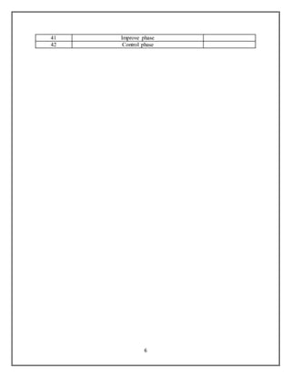 6
41 Improve phase
42 Control phase
 