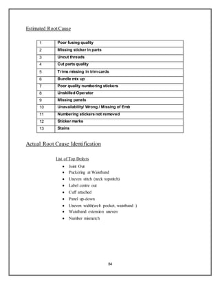 84
Estimated RootCause
1 Poor fusing quality
2 Missing sticker in parts
3 Uncut threads
4 Cut parts quality
5 Trims missing in trim cards
6 Bundle mix up
7 Poor quality numbering stickers
8 Unskilled Operator
9 Missing panels
10 Unavailability/ Wrong / Missing of Emb
11 Numbering stickers not removed
12 Sticker marks
13 Stains
Actual Root Cause Identification
List of Top Defects
 Joint Out
 Puckering at Waistband
 Uneven stitch (neck topstitch)
 Label centre out
 Cuff attached
 Panel up-down
 Uneven width(welt pocket, waistband )
 Waistband extension uneven
 Number mismatch
 