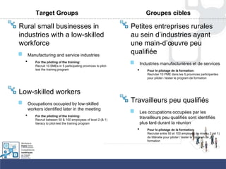 Target Groups
Rural small businesses in
industries with a low-skilled
workforce
Manufacturing and service industries
• For the piloting of the training:
Recruit 10 SMEs in 5 participating provinces to pilot-
test the training program
Low-skilled workers
Occupations occupied by low-skilled
workers identified later in the meeting
• For the piloting of the training:
Recruit between 50 & 100 employees of level 2 (& 1)
literacy to pilot-test the training program
Groupes cibles
Petites entreprises rurales
au sein d‟industries ayant
une main-d‟œuvre peu
qualifiée
Industries manufacturières et de services
• Pour le pilotage de la formation:
Recruter 10 PME dans les 5 provinces participantes
pour piloter / tester le program de formation
Travailleurs peu qualifiés
Les occupations occupées par les
travailleurs peu qualifiés sont identifiés
plus tard durant la réunion
• Pour le pilotage de la formation:
Recruter entre 50 et 100 employés de niveau 2 (et 1)
de littératie pour piloter / tester le program de
formation
 