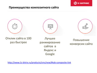 Отклик сайта в 100
раз быстрее
Лучшее
ранжирование
сайтов в
Яндекс и
Google
Повышение
конверсии сайта
Преимущества композитного сайта
http://www.1c-bitrix.ru/products/cms/new/#tab-composite-link
 