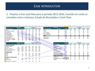 2. Projetar o free cash flow para o período 2012-2016, levando em conta as
conexões entre o balanço, Estado de Resultados e Cash Flow.
CASE INTRODUCTION
18
 