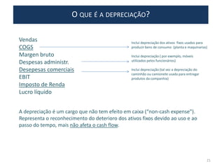 O QUE É A DEPRECIAÇÃO?
Vendas
COGS
Margen bruto
Despesas administr.
Desepesas comerciais
EBIT
Imposto de Renda
Lucro líquido
21
Inclui depreciação dos ativos fixos usados para
produzir bens de consumo (planta e maquinarias)
Inclui depreciação ( por exemplo, móveis
utilizados pelos funcionários)
Inclui depreciação (tal vez a depreciação do
caminhão ou camionete usada para entregar
produtos da companhia)
A depreciação é um cargo que não tem efeito em caixa (“non-cash expense”).
Representa o reconhecimento do deterioro dos ativos fixos devido ao uso e ao
passo do tempo, mais não afeta o cash flow.
 