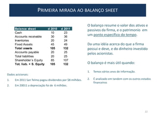 PRIMEIRA MIRADA AO BALANÇO SHEET
O balanço resume o valor dos ativos e
passivos da firma, e o patrimonio em
um ponto específico do tempo.
Da uma idéia acerca do que a firma
possui e deve, e do dinheiro investido
pelos acionistas.
O balanço é mais útil quando:
1. Temos vários anos de informação.
2. É analizado em tandem com os outros estados
financeiros
Dados acicionais:
1. Em 2011 San Telmo pagou dividendos por $8 milhões.
2. Em 20011 a depreciação foi de 6 milhões.
Balance sheet d 2010 d 2011
Cash 10 23
Accounts receivable 30 36
Inventories 20 24
Fixed Assets 45 49
Total assets 105 132
Accounts payable 20 25
Total liabilities 20 25
Shareholder´s Equity 85 107
Tot. liab. + S. Equity 105 132
22
 