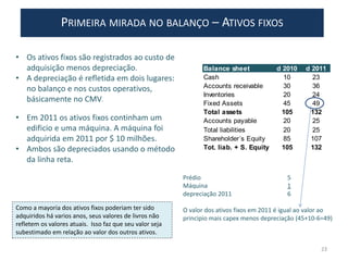 PRIMEIRA MIRADA NO BALANÇO – ATIVOS FIXOS
• Os ativos fixos são registrados ao custo de
adquisição menos depreciação.
• A depreciação é refletida em dois lugares:
no balanço e nos custos operativos,
básicamente no CMV.
• Em 2011 os ativos fixos continham um
edificio e uma máquina. A máquina foi
adquirida em 2011 por $ 10 milhões.
• Ambos são depreciados usando o método
da linha reta.
Prédio 5
Máquina 1
depreciação 2011 6
O valor dos ativos fixos em 2011 é igual ao valor ao
principio mais capex menos depreciação (45+10-6=49)
Balance sheet d 2010 d 2011
Cash 10 23
Accounts receivable 30 36
Inventories 20 24
Fixed Assets 45 49
Total assets 105 132
Accounts payable 20 25
Total liabilities 20 25
Shareholder´s Equity 85 107
Tot. liab. + S. Equity 105 132
23
Como a mayoria dos ativos fixos poderiam ter sido
adquiridos há varios anos, seus valores de livros não
refletem os valores atuais. Isso faz que seu valor seja
subestimado em relação ao valor dos outros ativos.
 