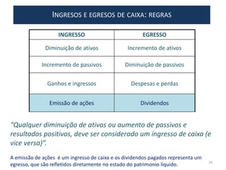 INGRESSO EGRESSO
Diminuição de ativos Incremento de ativos
Incremento de passivos Diminuição de passivos
Ganhos e ingressos Despesas e perdas
Emissão de ações Dividendos
INGRESOS E EGRESOS DE CAIXA: REGRAS
“Qualquer diminuição de ativos ou aumento de passivos e
resultados positivos, deve ser considerado um ingresso de caixa (e
vice versa)”.
A emissão de ações é um ingresso de caixa e os dividendos pagados representa um
egresso, que são refletidos diretamente no estado do patrimonio líquido. 26
 