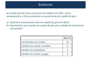 EXERCICIOS
Dez 11
Incremento em vendas 14
câmbio em contas a receber 6
câmbio em inventários 4
câmbio em contas a pagar 5
As vendas de San Temo cresceram 14 milhões em 2011. Como
consequencia, a firma aumentou o investimento em capital de giro.
a) Qual foi o investimento neto em capital de giro em 2011?
b) Quanto teve que investir em capital de giro por unidade de incremento
nas vendas?
 