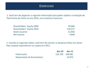 EXERCICIOS
dez-10 dez-11
Fixed assets 132.782 148.081
Depreciation & Amortization 13.072
2. Usando os seguintes datos, você tem de calcular as despesas feitas em ativos
fixos (capital expenditures ou capex) em 2011.
Shareholders´ Equity 2009 93.866
Shareholders´ Equity 2010 110.571
Stock issuance 11.856
Net income 4.849
1. Você tem de organizar a seguinte informação para poder explicar a evolução do
Patrimonio de Clank no ano 2010, uma empresa mexicana.
39
 