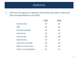 EXERCICIOS
1. Você tem de organizar a seguinte informação para obter o free cash
flow correspondente ao ano 2013:
2012 2013
Income taxes 20 30
EBIT 80 90
Accounts payable 30 45
Inventories 32 48
Fixed assets 120 140
Depreciation 10 12
Accounts receivable 60 50
Other current assets 15 20
Other current liabilities 20 23
43
 