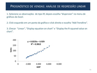 1. Selecione as observações de tipo XY, depois escolha “dispersion” no menu de
gráficos do Excel.
2. Click esquerdo em um ponto do gráfico e click direito e escolha “Add Trendline”.
3. Checar “Linear”, “Display equation on chart” e “Display the R-squared value on
chart”.
y = 0.0235x – 6.929
R² = 0.9812
0
50
100
150
200
0 2.000 4.000 6.000 8.000
Sales
GDP
53
PROGNÓSTICO DE VENDAS: ANÁLISE DE REGRESSÃO LINEAR
 