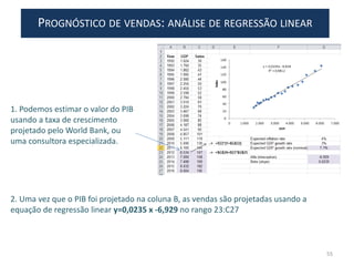 1. Podemos estimar o valor do PIB
usando a taxa de crescimento
projetado pelo World Bank, ou
uma consultora especializada.
2. Uma vez que o PIB foi projetado na coluna B, as vendas são projetadas usando a
equação de regressão linear y=0,0235 x -6,929 no rango 23:C27
55
PROGNÓSTICO DE VENDAS: ANÁLISE DE REGRESSÃO LINEAR
 