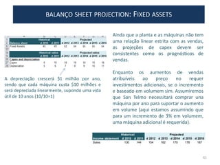 Ainda que a planta e as máquinas não tem
uma relação linear estrita com as vendas,
as projeções de capex devem ser
consistentes como os prognósticos de
vendas.
Enquanto os aumentos de vendas
atribuíveis ao preço no requer
investimentos adicionais, se o incremento
e baseado em volumem sim. Assumiremos
que San Telmo necessitará comprar una
máquina por ano para suportar o aumento
em volume (aqui estamos assumindo que
para um incremento de 3% em volumem,
uma máquina adicional é requerida).
BALANÇO SHEET PROJECTION: FIXED ASSETS
A depreciação crescerá $1 milhão por ano,
sendo que cada máquina custa $10 milhões e
será depreciada linearmente, supondo uma vida
útil de 10 anos (10/10=1)
61
Historical Projected
Income statement d 2010 d 2011 d 2012 d 2013 d 2014 d 2015 d 2016
Sales 130 144 154 162 170 178 187
 