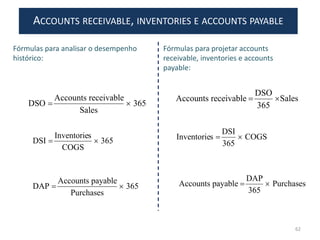 Fórmulas para analisar o desempenho
histórico:
ACCOUNTS RECEIVABLE, INVENTORIES E ACCOUNTS PAYABLE
365
Sales
receivableAccounts
DSO 
365
COGS
sInventorie
DSI 
365
Purchases
payableAccounts
DAP 
Sales
365
DSO
receivableAccounts 
COGS
365
DSI
sInventorie 
Purchases
365
DAP
payableAccounts 
Fórmulas para projetar accounts
receivable, inventories e accounts
payable:
62
 