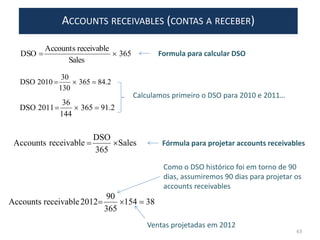 ACCOUNTS RECEIVABLES (CONTAS A RECEBER)
2.84365
130
30
2010DSO 
63
365
Sales
receivableAccounts
DSO 
2.91365
144
36
2011DSO 
Sales
365
DSO
receivableAccounts 
38154
365
90
2012receivableAccounts 
Calculamos primeiro o DSO para 2010 e 2011…
Como o DSO histórico foi em torno de 90
dias, assumiremos 90 dias para projetar os
accounts receivables
Ventas projetadas em 2012
Formula para calcular DSO
Fórmula para projetar accounts receivables
 