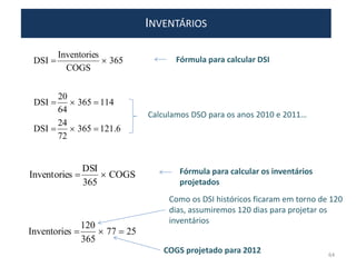 INVENTÁRIOS
365
COGS
sInventorie
DSI 
2577
365
120
sInventorie 
64
114365
64
20
DSI 
COGS
365
DSI
sInventorie 
6.121365
72
24
DSI 
Calculamos DSO para os anos 2010 e 2011…
Como os DSI históricos ficaram em torno de 120
dias, assumiremos 120 dias para projetar os
inventários
COGS projetado para 2012
Fórmula para calcular DSI
Fórmula para calcular os inventários
projetados
 
