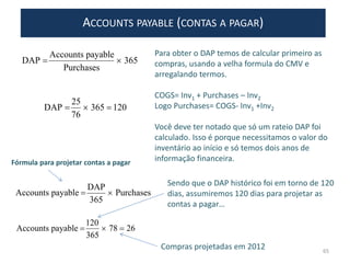ACCOUNTS PAYABLE (CONTAS A PAGAR)
365
Purchases
payableAccounts
DAP 
Purchases
365
DAP
payableAccounts 
65
120365
76
25
DAP 
2678
365
120
payableAccounts 
Para obter o DAP temos de calcular primeiro as
compras, usando a velha formula do CMV e
arregalando termos.
COGS= Inv1 + Purchases – Inv2
Logo Purchases= COGS- Inv1 +Inv2
Você deve ter notado que só um rateio DAP foi
calculado. Isso é porque necessitamos o valor do
inventário ao início e só temos dois anos de
informação financeira.
Sendo que o DAP histórico foi em torno de 120
dias, assumiremos 120 dias para projetar as
contas a pagar…
Compras projetadas em 2012
Fórmula para projetar contas a pagar
 