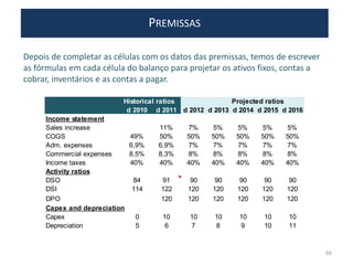 Depois de completar as células com os datos das premissas, temos de escrever
as fórmulas em cada célula do balanço para projetar os ativos fixos, contas a
cobrar, inventários e as contas a pagar.
PREMISSAS
Historical ratios Projected ratios
d 2010 d 2011 d 2012 d 2013 d 2014 d 2015 d 2016
Income statement
Sales increase 11% 7% 5% 5% 5% 5%
COGS 49% 50% 50% 50% 50% 50% 50%
Adm. expenses 6,9% 6,9% 7% 7% 7% 7% 7%
Commercial expenses 8,5% 8,3% 8% 8% 8% 8% 8%
Income taxes 40% 40% 40% 40% 40% 40% 40%
Activity ratios
DSO 84 91 90 90 90 90 90
DSI 114 122 120 120 120 120 120
DPO 120 120 120 120 120 120
Capex and depreciation
Capex 0 10 10 10 10 10 10
Depreciation 5 6 7 8 9 10 11
66
 