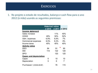 EXERCICIOS
1. Re-projete o estado de resultados, balanço e cash flow para o ano
2012 (à mão) usando as seguintes premissas:
77
Historical ratios
d 2010 d 2011 d 2012
Income statement
Sales increase 11% 40%
COGS 49% 50% 52%
Adm. expenses 6,9% 6,9% 7%
Commercial expenses 8,5% 8,3% 8%
Income taxes 40% 40% 40%
Activity ratios
DSO 84 91 90
DSI 114 122 120
DPO 120 120
Capex and depreciation
Capex 0 10 10
Depreciation 5 6 7
Purchases= (COGS-EI+EF) 76 115
 