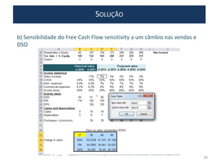 SOLUÇÃO
b) Sensibilidade do Free Cash Flow sensitivity a um câmbio nas vendas e
DSO
80
 