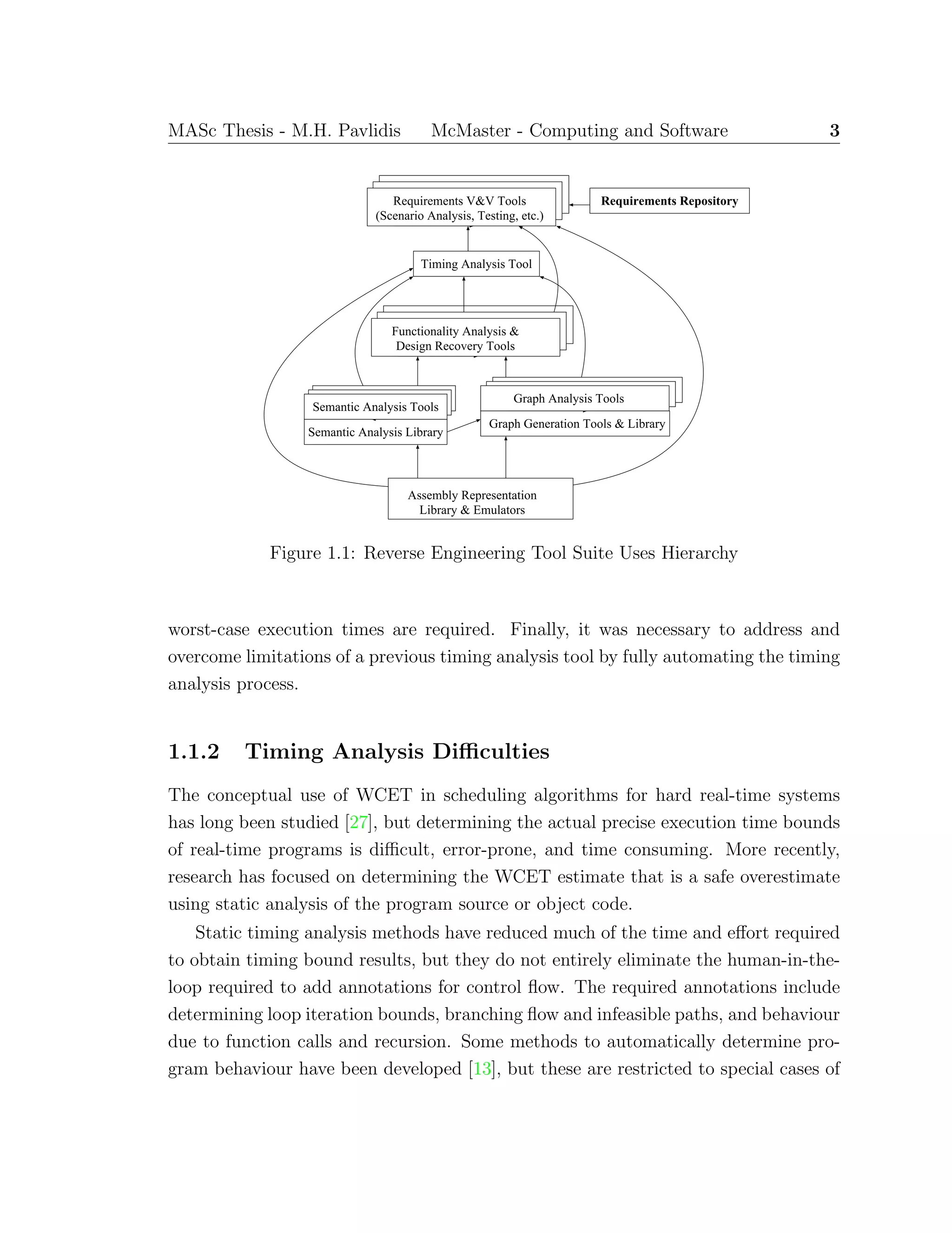 MASc Thesis - M.H. Pavlidis McMaster - Computing and Software 3
Semantic Analysis Library
Graph Generation Tools & Library
Timing Analysis Tool
Semantic Analysis Tools
Requirements Repository
Graph Analysis Tools
Assembly Representation
Library & Emulators
Requirements V&V Tools
(Scenario Analysis, Testing, etc.)
Functionality Analysis &
Design Recovery Tools
Figure 1.1: Reverse Engineering Tool Suite Uses Hierarchy
worst-case execution times are required. Finally, it was necessary to address and
overcome limitations of a previous timing analysis tool by fully automating the timing
analysis process.
1.1.2 Timing Analysis Diﬃculties
The conceptual use of WCET in scheduling algorithms for hard real-time systems
has long been studied [27], but determining the actual precise execution time bounds
of real-time programs is diﬃcult, error-prone, and time consuming. More recently,
research has focused on determining the WCET estimate that is a safe overestimate
using static analysis of the program source or object code.
Static timing analysis methods have reduced much of the time and eﬀort required
to obtain timing bound results, but they do not entirely eliminate the human-in-the-
loop required to add annotations for control ﬂow. The required annotations include
determining loop iteration bounds, branching ﬂow and infeasible paths, and behaviour
due to function calls and recursion. Some methods to automatically determine pro-
gram behaviour have been developed [13], but these are restricted to special cases of
 