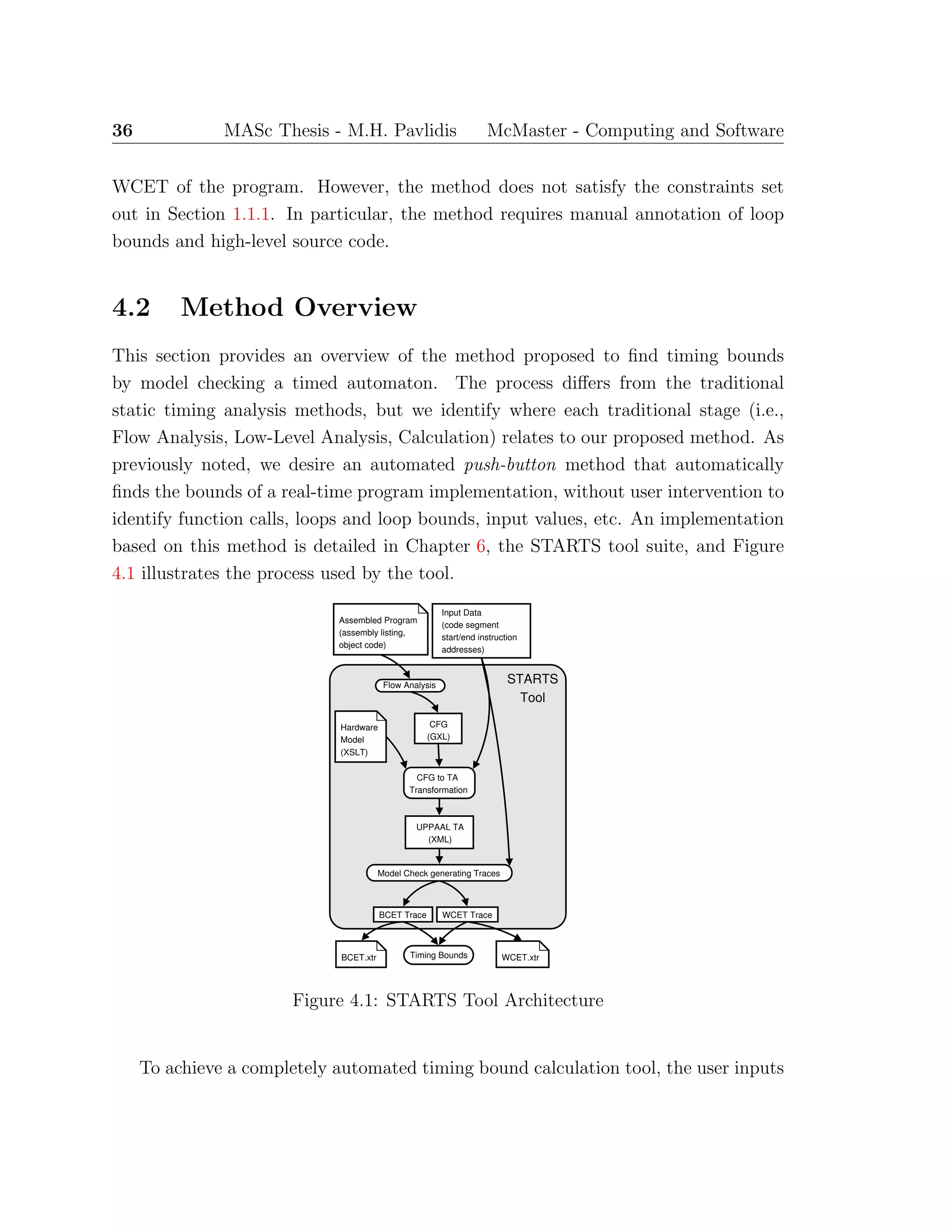36 MASc Thesis - M.H. Pavlidis McMaster - Computing and Software
WCET of the program. However, the method does not satisfy the constraints set
out in Section 1.1.1. In particular, the method requires manual annotation of loop
bounds and high-level source code.
4.2 Method Overview
This section provides an overview of the method proposed to ﬁnd timing bounds
by model checking a timed automaton. The process diﬀers from the traditional
static timing analysis methods, but we identify where each traditional stage (i.e.,
Flow Analysis, Low-Level Analysis, Calculation) relates to our proposed method. As
previously noted, we desire an automated push-button method that automatically
ﬁnds the bounds of a real-time program implementation, without user intervention to
identify function calls, loops and loop bounds, input values, etc. An implementation
based on this method is detailed in Chapter 6, the STARTS tool suite, and Figure
4.1 illustrates the process used by the tool.
Assembled Program
(assembly listing,
object code)
Input Data
(code segment
start/end instruction
addresses)
Flow Analysis
CFG
(GXL)
Hardware
Model
(XSLT)
CFG to TA
Transformation
UPPAAL TA
(XML)
Model Check generating Traces
WCET TraceBCET Trace
BCET.xtr WCET.xtrTiming Bounds
STARTS
Tool
Figure 4.1: STARTS Tool Architecture
To achieve a completely automated timing bound calculation tool, the user inputs
 