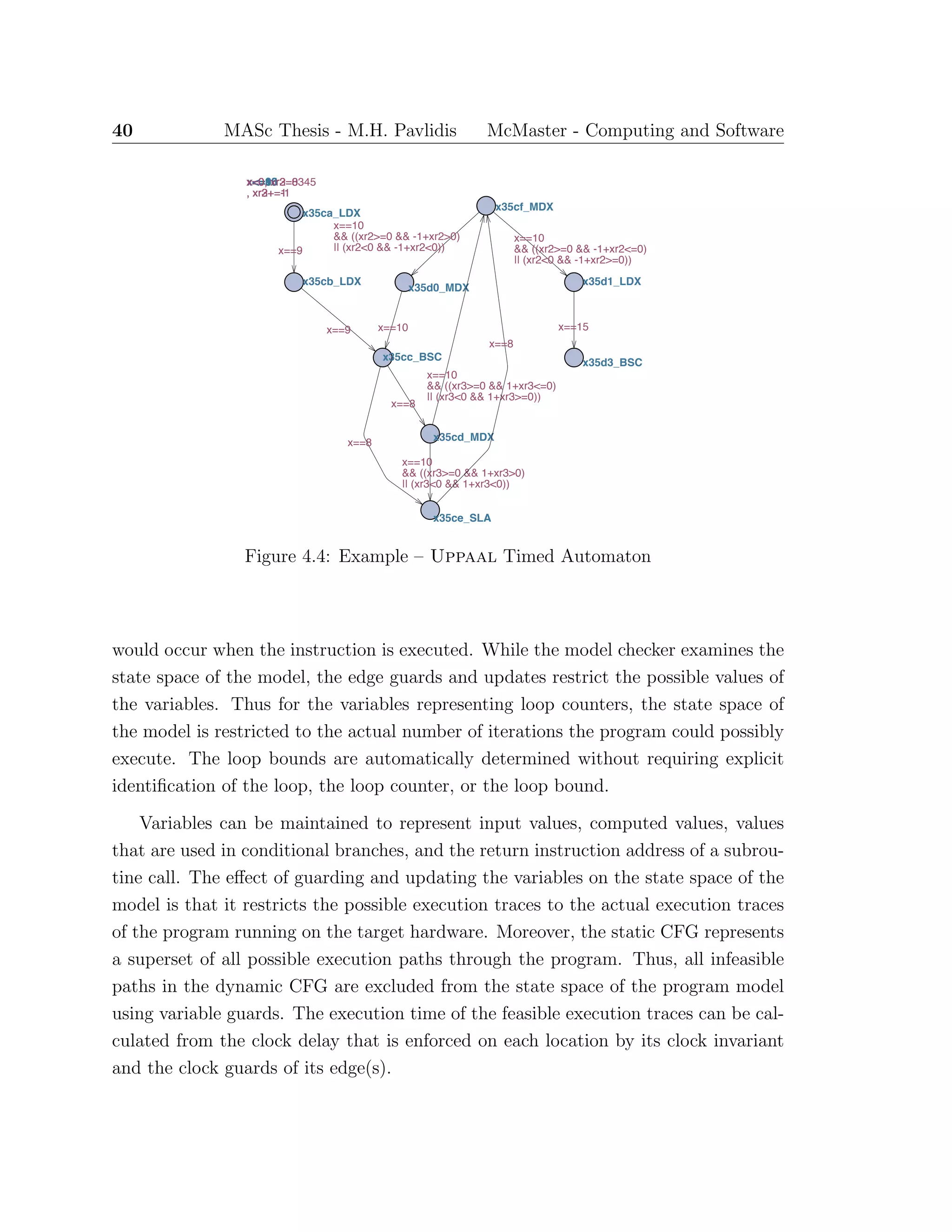 40 MASc Thesis - M.H. Pavlidis McMaster - Computing and Software
x35ca_LDX
x<=9
x35cb_LDX
x<=9
x35cc_BSC
x<=8
x35cd_MDX
x<=10
x35ce_SLA
x<=8
x35cf_MDX
x<=10
x35d0_MDX
x<=10
x35d1_LDX
x<=15
x35d3_BSC
x<=16
x==9
x=0, xr2=3
x==9
x=0, xr3=0
x==8
x=0
x==8
x=0
x==10
&& ((xr3>=0 && 1+xr3>0)
|| (xr3<0 && 1+xr3<0))
x=0
, xr3+=1
x==10
&& ((xr3>=0 && 1+xr3<=0)
|| (xr3<0 && 1+xr3>=0))
x=0
, xr3+=1
x==8
x=0
x==10
&& ((xr2>=0 && -1+xr2>0)
|| (xr2<0 && -1+xr2<0))
x=0
, xr2+=-1
x==10
&& ((xr2>=0 && -1+xr2<=0)
|| (xr2<0 && -1+xr2>=0))
x=0
, xr2+=-1
x==10
x=0
x==15
x=0, xr2=8345
Figure 4.4: Example – Uppaal Timed Automaton
would occur when the instruction is executed. While the model checker examines the
state space of the model, the edge guards and updates restrict the possible values of
the variables. Thus for the variables representing loop counters, the state space of
the model is restricted to the actual number of iterations the program could possibly
execute. The loop bounds are automatically determined without requiring explicit
identiﬁcation of the loop, the loop counter, or the loop bound.
Variables can be maintained to represent input values, computed values, values
that are used in conditional branches, and the return instruction address of a subrou-
tine call. The eﬀect of guarding and updating the variables on the state space of the
model is that it restricts the possible execution traces to the actual execution traces
of the program running on the target hardware. Moreover, the static CFG represents
a superset of all possible execution paths through the program. Thus, all infeasible
paths in the dynamic CFG are excluded from the state space of the program model
using variable guards. The execution time of the feasible execution traces can be cal-
culated from the clock delay that is enforced on each location by its clock invariant
and the clock guards of its edge(s).
 