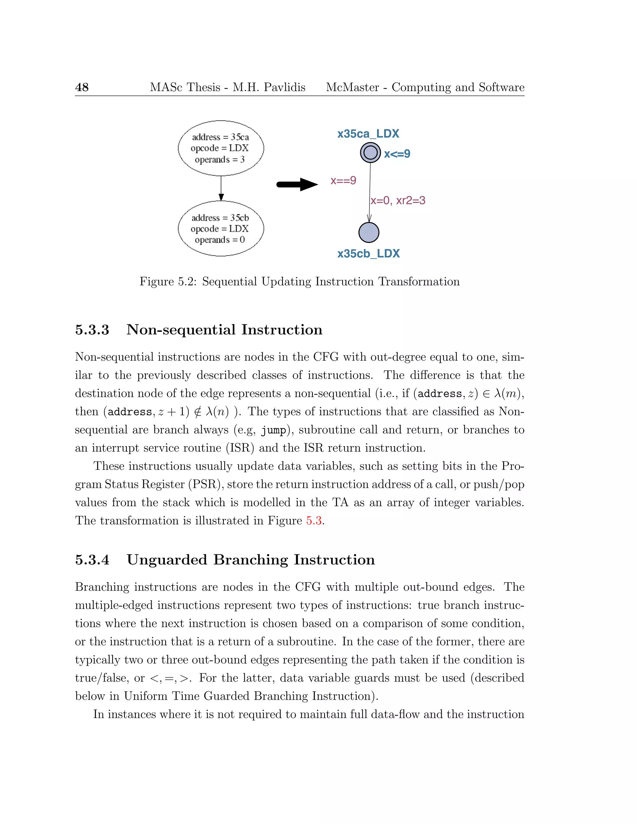 48 MASc Thesis - M.H. Pavlidis McMaster - Computing and Software
ss
x35ca_LDX
x<=9
x35cb_LDX
x==9
x=0, xr2=3
Figure 5.2: Sequential Updating Instruction Transformation
5.3.3 Non-sequential Instruction
Non-sequential instructions are nodes in the CFG with out-degree equal to one, sim-
ilar to the previously described classes of instructions. The diﬀerence is that the
destination node of the edge represents a non-sequential (i.e., if (address, z) ∈ λ(m),
then (address, z + 1) /∈ λ(n) ). The types of instructions that are classiﬁed as Non-
sequential are branch always (e.g, jump), subroutine call and return, or branches to
an interrupt service routine (ISR) and the ISR return instruction.
These instructions usually update data variables, such as setting bits in the Pro-
gram Status Register (PSR), store the return instruction address of a call, or push/pop
values from the stack which is modelled in the TA as an array of integer variables.
The transformation is illustrated in Figure 5.3.
5.3.4 Unguarded Branching Instruction
Branching instructions are nodes in the CFG with multiple out-bound edges. The
multiple-edged instructions represent two types of instructions: true branch instruc-
tions where the next instruction is chosen based on a comparison of some condition,
or the instruction that is a return of a subroutine. In the case of the former, there are
typically two or three out-bound edges representing the path taken if the condition is
true/false, or <, =, >. For the latter, data variable guards must be used (described
below in Uniform Time Guarded Branching Instruction).
In instances where it is not required to maintain full data-ﬂow and the instruction
 