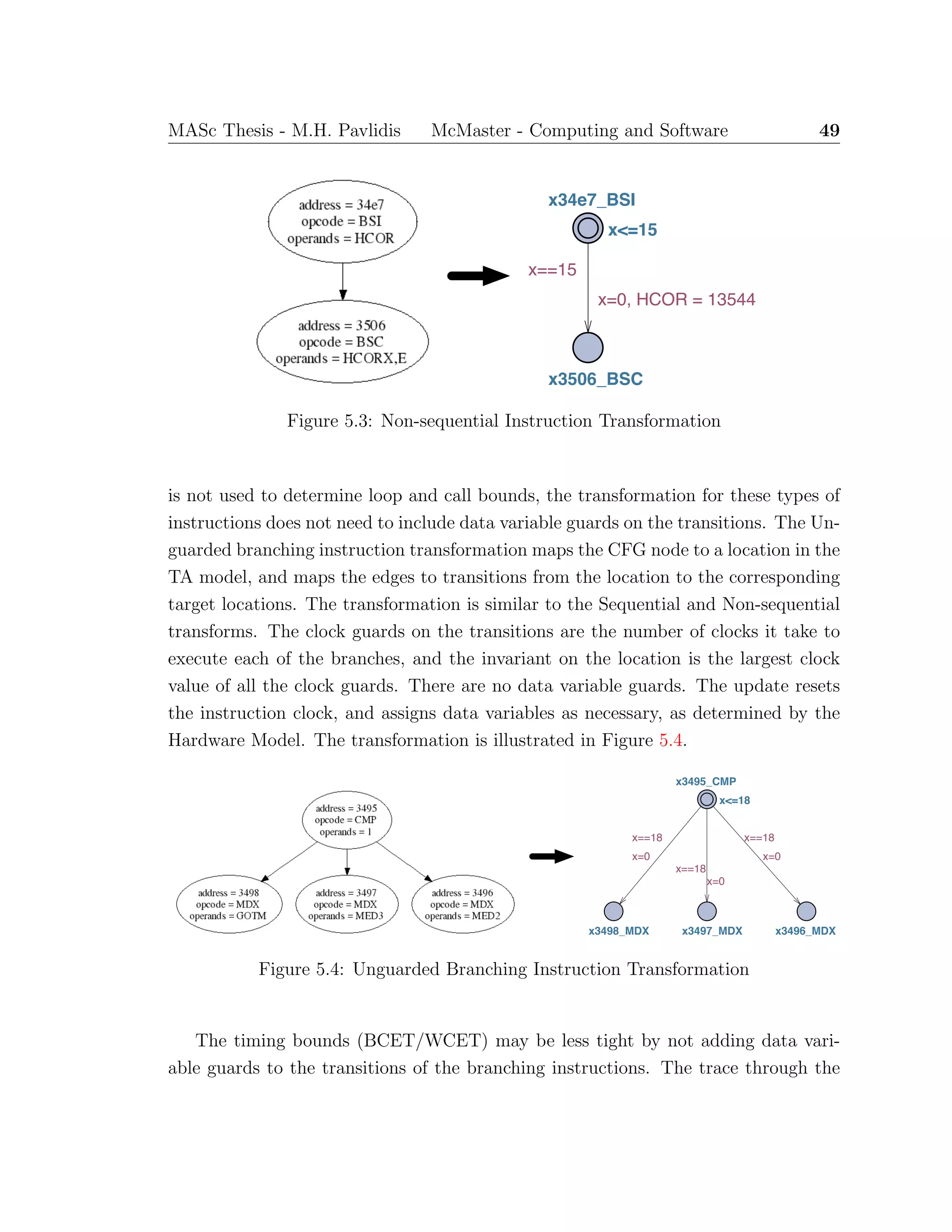 MASc Thesis - M.H. Pavlidis McMaster - Computing and Software 49
ss
x34e7_BSI
x<=15
x3506_BSC
x==15
x=0, HCOR = 13544
Figure 5.3: Non-sequential Instruction Transformation
is not used to determine loop and call bounds, the transformation for these types of
instructions does not need to include data variable guards on the transitions. The Un-
guarded branching instruction transformation maps the CFG node to a location in the
TA model, and maps the edges to transitions from the location to the corresponding
target locations. The transformation is similar to the Sequential and Non-sequential
transforms. The clock guards on the transitions are the number of clocks it take to
execute each of the branches, and the invariant on the location is the largest clock
value of all the clock guards. There are no data variable guards. The update resets
the instruction clock, and assigns data variables as necessary, as determined by the
Hardware Model. The transformation is illustrated in Figure 5.4.
ss
x3495_CMP
x<=18
x3496_MDXx3497_MDXx3498_MDX
x==18
x=0
x==18
x=0
x==18
x=0
Figure 5.4: Unguarded Branching Instruction Transformation
The timing bounds (BCET/WCET) may be less tight by not adding data vari-
able guards to the transitions of the branching instructions. The trace through the
 