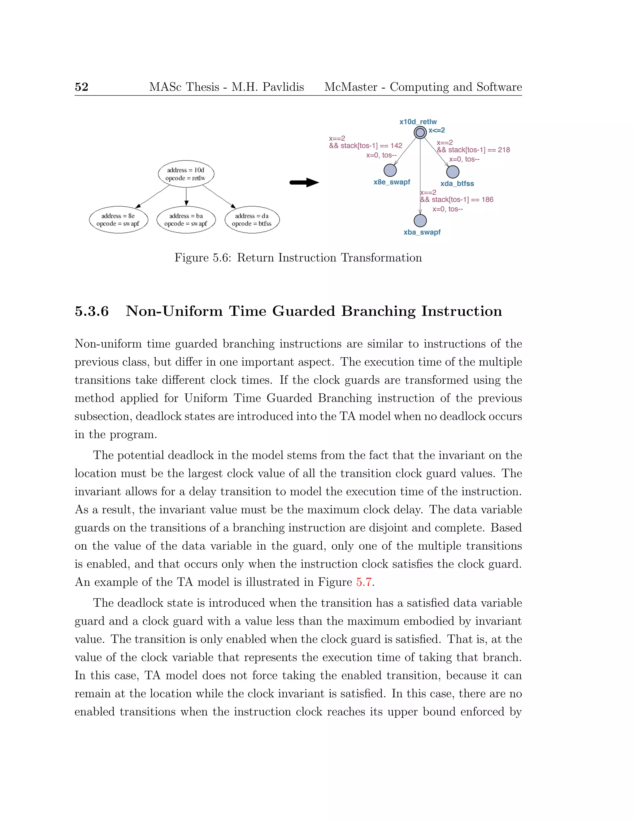 52 MASc Thesis - M.H. Pavlidis McMaster - Computing and Software
ss
x10d_retlw
x<=2
x8e_swapf
xba_swapf
xda_btfss
x==2
&& stack[tos-1] == 142
x=0, tos--
x==2
&& stack[tos-1] == 186
x=0, tos--
x==2
&& stack[tos-1] == 218
x=0, tos--
Figure 5.6: Return Instruction Transformation
5.3.6 Non-Uniform Time Guarded Branching Instruction
Non-uniform time guarded branching instructions are similar to instructions of the
previous class, but diﬀer in one important aspect. The execution time of the multiple
transitions take diﬀerent clock times. If the clock guards are transformed using the
method applied for Uniform Time Guarded Branching instruction of the previous
subsection, deadlock states are introduced into the TA model when no deadlock occurs
in the program.
The potential deadlock in the model stems from the fact that the invariant on the
location must be the largest clock value of all the transition clock guard values. The
invariant allows for a delay transition to model the execution time of the instruction.
As a result, the invariant value must be the maximum clock delay. The data variable
guards on the transitions of a branching instruction are disjoint and complete. Based
on the value of the data variable in the guard, only one of the multiple transitions
is enabled, and that occurs only when the instruction clock satisﬁes the clock guard.
An example of the TA model is illustrated in Figure 5.7.
The deadlock state is introduced when the transition has a satisﬁed data variable
guard and a clock guard with a value less than the maximum embodied by invariant
value. The transition is only enabled when the clock guard is satisﬁed. That is, at the
value of the clock variable that represents the execution time of taking that branch.
In this case, TA model does not force taking the enabled transition, because it can
remain at the location while the clock invariant is satisﬁed. In this case, there are no
enabled transitions when the instruction clock reaches its upper bound enforced by
 