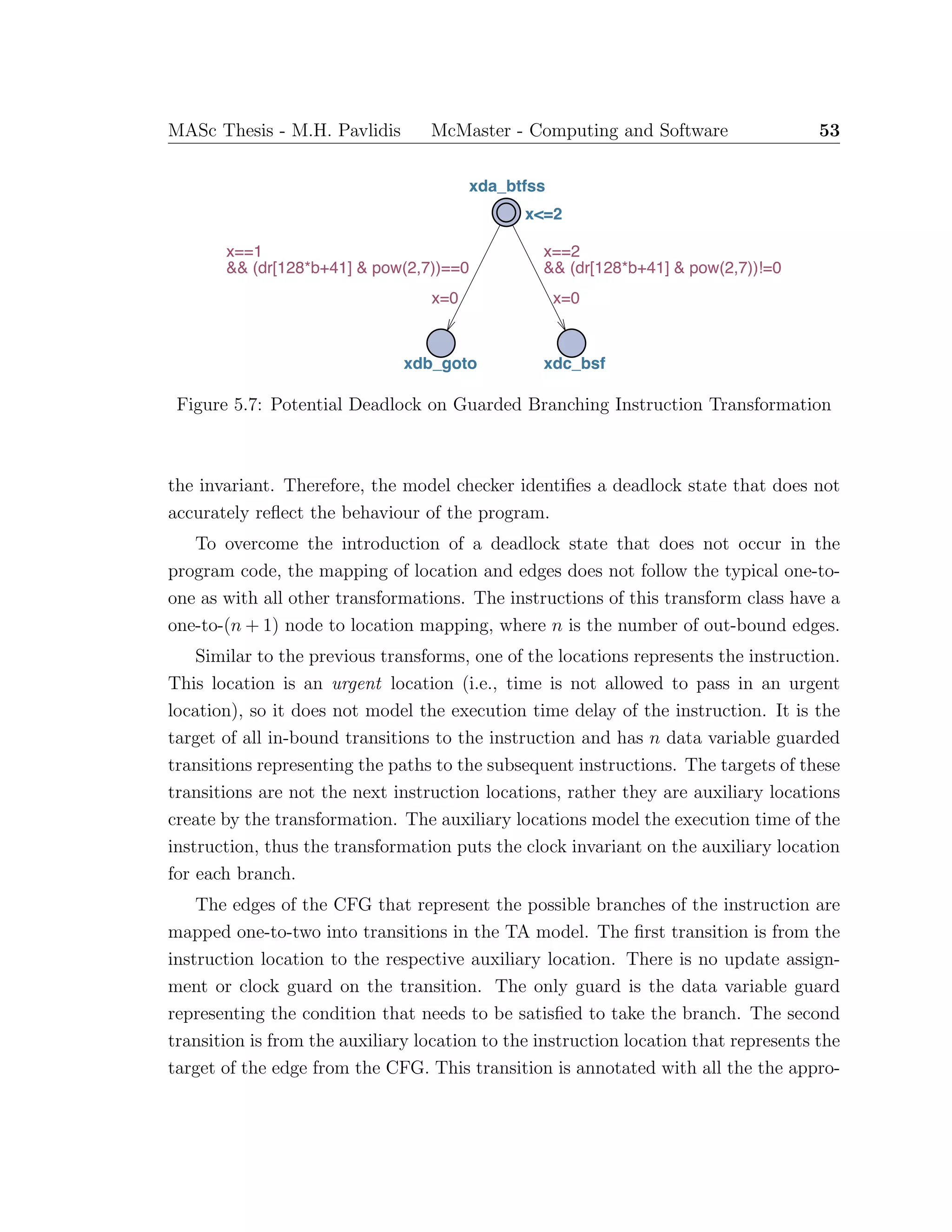 MASc Thesis - M.H. Pavlidis McMaster - Computing and Software 53
xda_btfss
x<=2
xdb_goto xdc_bsf
x==1
&& (dr[128*b+41] & pow(2,7))==0
x=0
x==2
&& (dr[128*b+41] & pow(2,7))!=0
x=0
Figure 5.7: Potential Deadlock on Guarded Branching Instruction Transformation
the invariant. Therefore, the model checker identiﬁes a deadlock state that does not
accurately reﬂect the behaviour of the program.
To overcome the introduction of a deadlock state that does not occur in the
program code, the mapping of location and edges does not follow the typical one-to-
one as with all other transformations. The instructions of this transform class have a
one-to-(n + 1) node to location mapping, where n is the number of out-bound edges.
Similar to the previous transforms, one of the locations represents the instruction.
This location is an urgent location (i.e., time is not allowed to pass in an urgent
location), so it does not model the execution time delay of the instruction. It is the
target of all in-bound transitions to the instruction and has n data variable guarded
transitions representing the paths to the subsequent instructions. The targets of these
transitions are not the next instruction locations, rather they are auxiliary locations
create by the transformation. The auxiliary locations model the execution time of the
instruction, thus the transformation puts the clock invariant on the auxiliary location
for each branch.
The edges of the CFG that represent the possible branches of the instruction are
mapped one-to-two into transitions in the TA model. The ﬁrst transition is from the
instruction location to the respective auxiliary location. There is no update assign-
ment or clock guard on the transition. The only guard is the data variable guard
representing the condition that needs to be satisﬁed to take the branch. The second
transition is from the auxiliary location to the instruction location that represents the
target of the edge from the CFG. This transition is annotated with all the the appro-
 